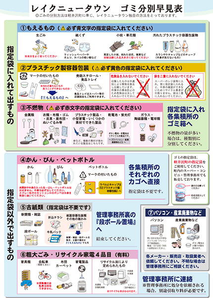 ゴミの分別方法